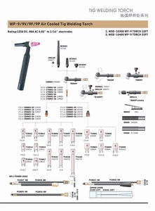 二氧化碳保护焊枪CB-25K