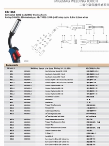 二氧化碳保护焊枪CB-36K